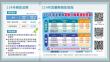 114年電動二輪車補助成果-0531