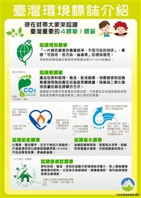 行政院環境保護署『台灣環境標誌介紹-認識4標章1標籤』海報