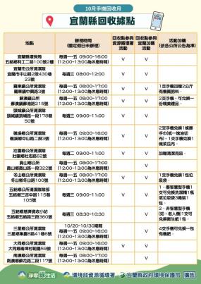 宜蘭縣回收據點