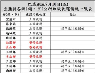 巴威颱風來襲本縣今(7/10)日各公所垃圾收運時間表