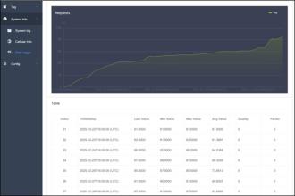 宜蘭市「國家住宅及都市更新中心集合住宅新建工程」智慧水表雲端連線即時顯示數