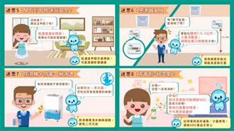 圖4.室內空氣品質常見迷思及解答