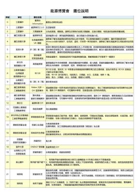 能源教育博覽會攤位說明