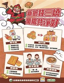 圖8、友善環境祭祀的各種行動