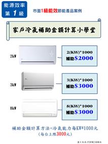 家戶冷氣汰舊換新補助金額計算範例