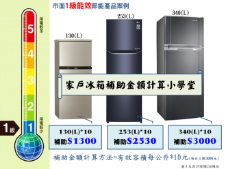 圖1、家戶冰箱汰舊換新補助金額計算範例