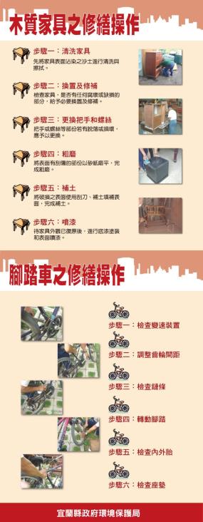 巨大廢棄物回收再利用宣導文宣品