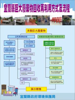 巨大廢棄物回收再利用宣導文宣品