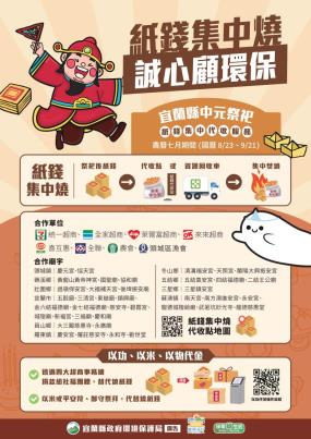 圖6、農曆七月期間縣內設置271處紙錢代收點