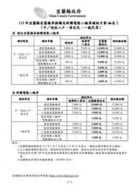 113年宜蘭縣老舊機車換購及新購電動二輪車補助方案細項表