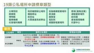 圖6. 共有19類型室內場所可申請環境部室內空氣品質自主管理標章