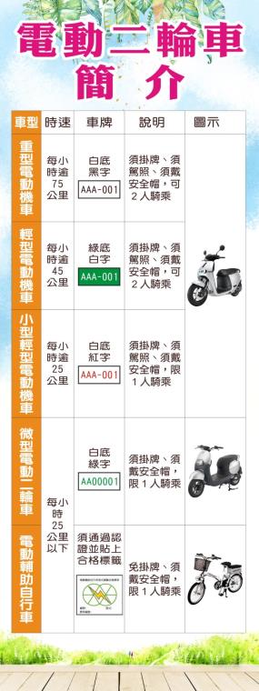圖四、電動二輪車簡介