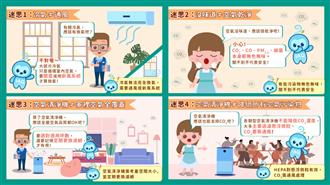 圖3. 室內空氣品質常見迷思及解答1