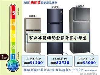 家戶冰箱汰舊換新補助金額計算範例