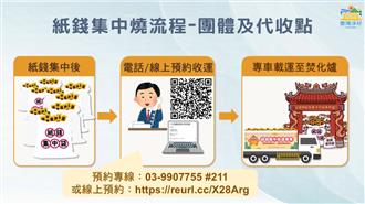 農曆七月期間，寺廟、公寓大廈及機關團體如有紙錢收運需求，歡迎洽詢環保局窗口預約