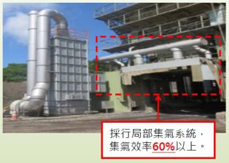 圖2. 集氣設施效率需達60%以上