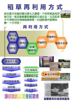 稻草再利用宣導海報