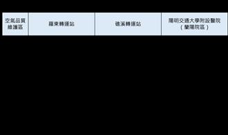 1.宜蘭縣115年新增_修正之空維區管制措施
