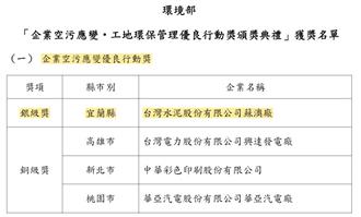 企業空污應變優良行動獎─獲獎名單