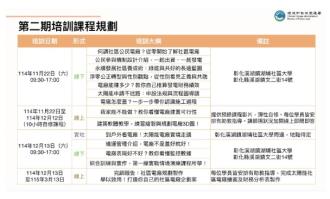 彰化場次課程說明