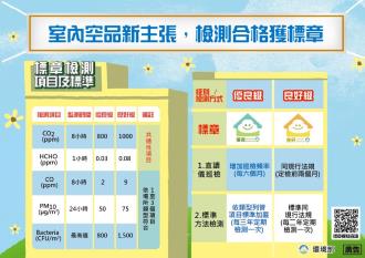 圖4.依據不同申請條件，自主管理標章分為優良級、良好級