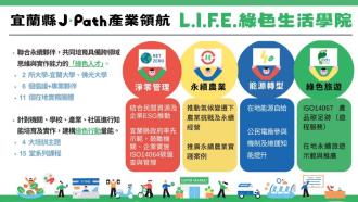 圖6_綠色生活學院主題及合作夥伴說明