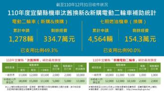 110年補助統計-1101231