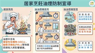 圖5. 居家烹飪油煙防制宣導說明