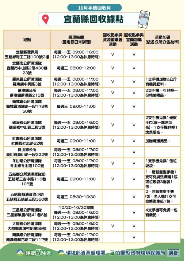 圖片說明：宜蘭縣回收據點