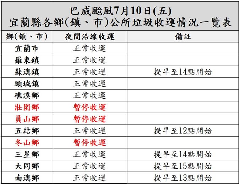 巴威颱風來襲本縣今(7/10)日各公所垃圾收運時間表