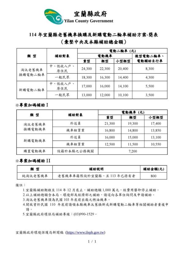 圖片說明：7.114年宜蘭縣老舊機車換購及新購電動二輪車補助方案