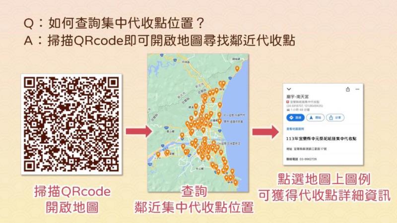 圖片說明：圖7、267處紙錢代收點 可掃描QRcode 線上地圖便利查詢