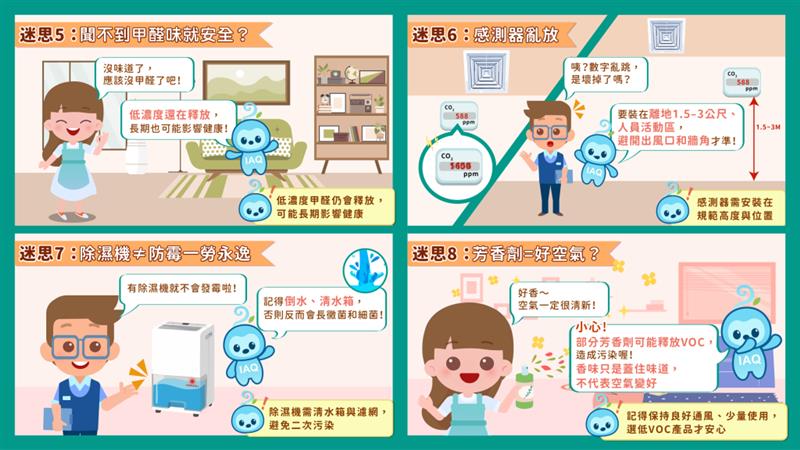 圖4.室內空氣品質常見迷思及解答