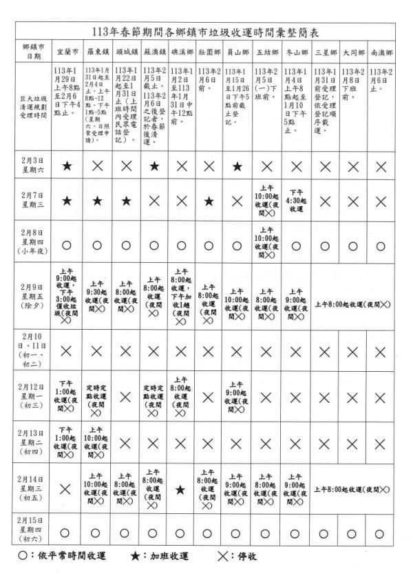 圖片說明：113春節垃圾收運時間彙整簡表