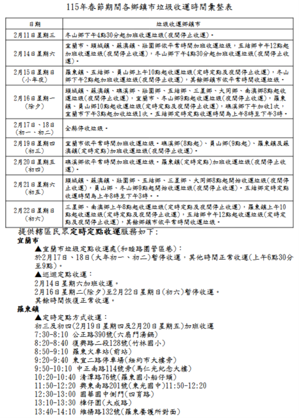 圖片說明：115年度宜蘭縣春節期間垃圾收運彙整簡表3