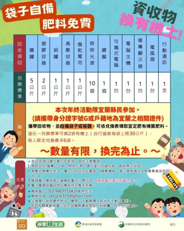 圖片說明：兌換標準1