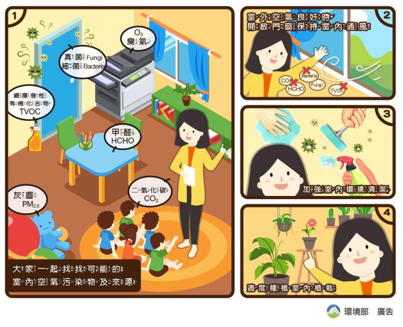 圖片說明：圖2.室內空氣污染物常見的來源及改善措施介紹