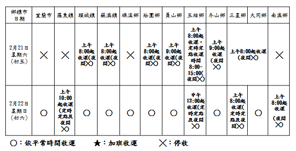圖片說明：115年度宜蘭縣春節期間垃圾收運彙整簡表2