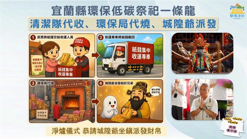 環保低碳祭祀一條龍（清潔隊代收、環保局代燒、城隍爺派發）