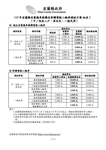 113年宜蘭縣老舊機車換購及新購電動二輪車補助方案細項表