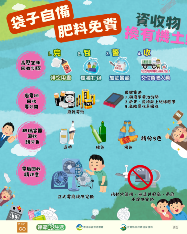 圖片說明：兌換標準2