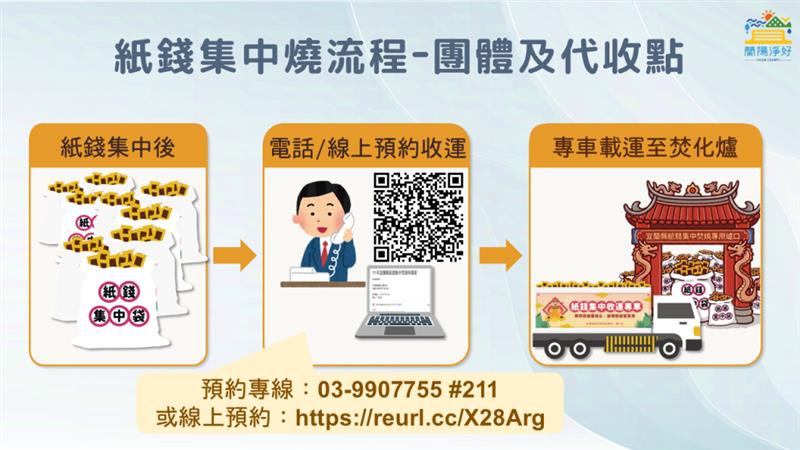 農曆七月期間，寺廟、公寓大廈及機關團體如有紙錢收運需求，歡迎洽詢環保局窗口預約