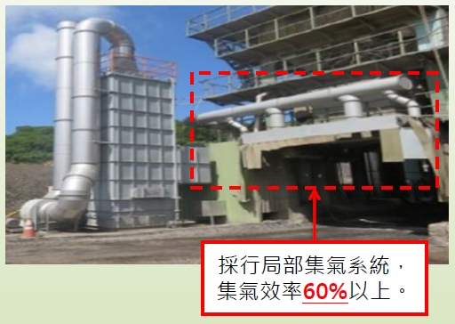 圖片說明：圖2. 集氣設施效率需達60%以上