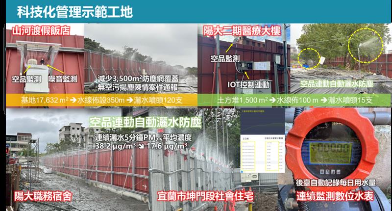 科技化空品監測連動自動灑水系統減污防塵