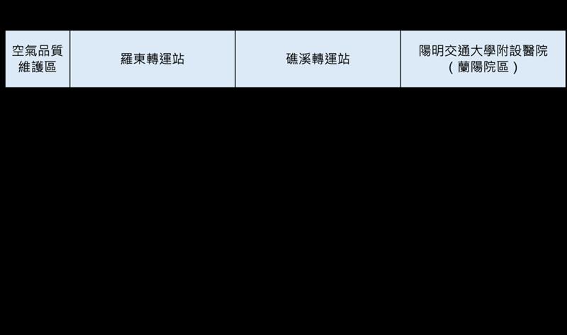1.宜蘭縣115年新增_修正之空維區管制措施