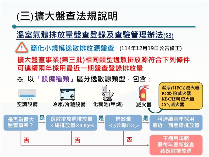 圖4.擴大盤查事業簡化小規模逸散排放源盤查作業規範