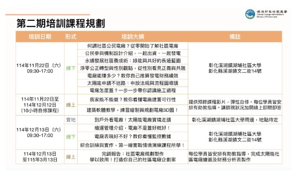 彰化場次課程說明