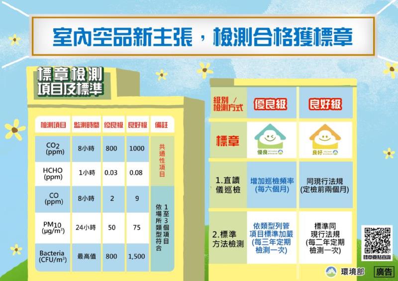圖片說明：圖4.依據不同申請條件，自主管理標章分為優良級、良好級