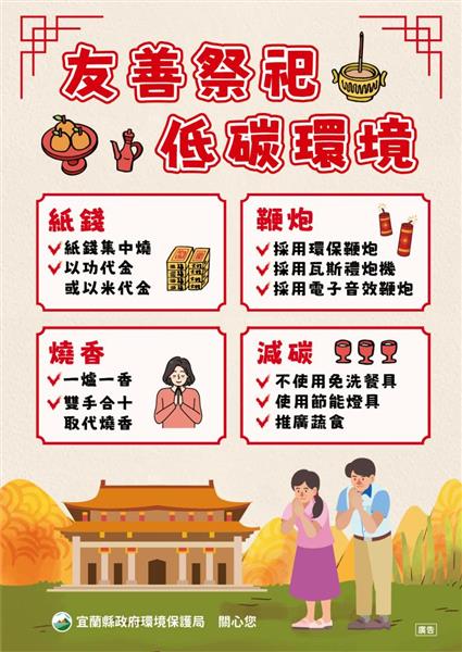 圖7. 環保低碳寺廟認證項目