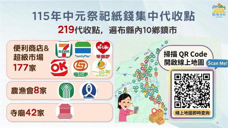 今年農曆七月共有219處紙錢代收點，掃描QRcode即可查詢位置